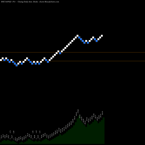 Free Renko charts MASILVER 543922 share BSE Stock Exchange 
