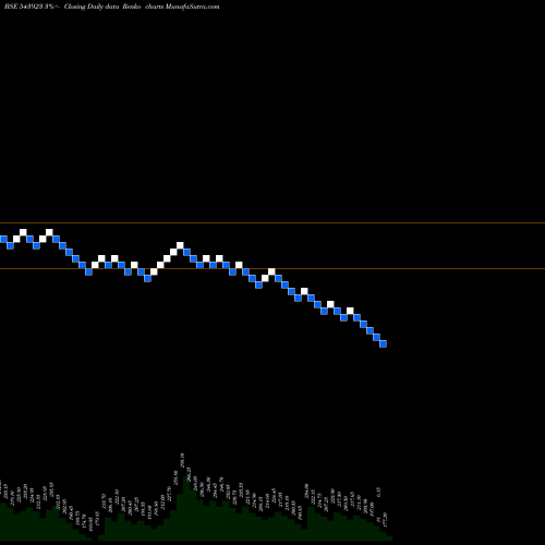 Free Renko charts IKIO 543923 share BSE Stock Exchange 