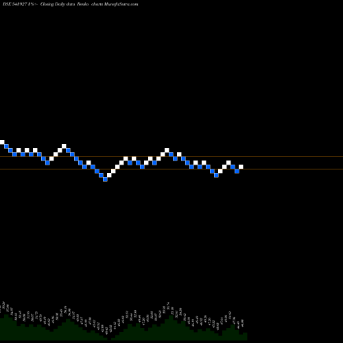 Free Renko charts ASIAN 543927 share BSE Stock Exchange 