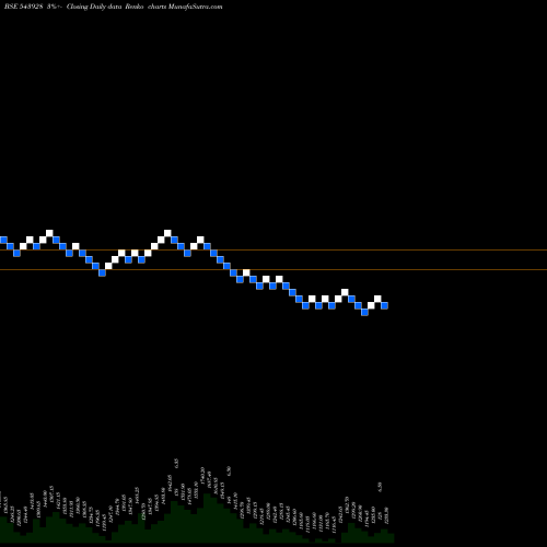 Free Renko charts COSMICCRF 543928 share BSE Stock Exchange 
