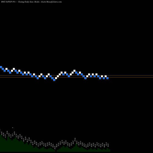 Free Renko charts HMAAGRO 543929 share BSE Stock Exchange 