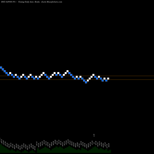 Free Renko charts CYIENTDLM 543933 share BSE Stock Exchange 