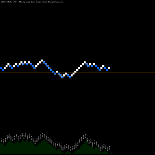 Free Renko charts MACIND 543934 share BSE Stock Exchange 