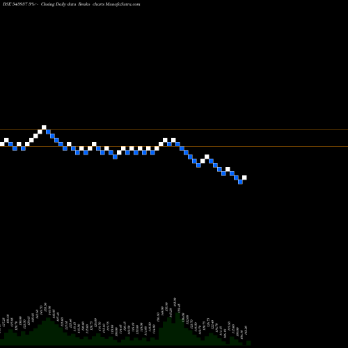Free Renko charts ALPHAIND 543937 share BSE Stock Exchange 
