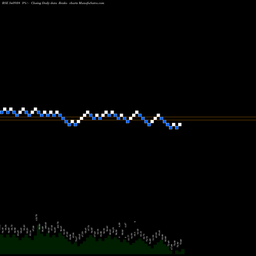 Free Renko charts ACCELERATE 543938 share BSE Stock Exchange 