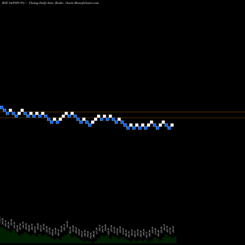 Free Renko charts KAKA 543939 share BSE Stock Exchange 