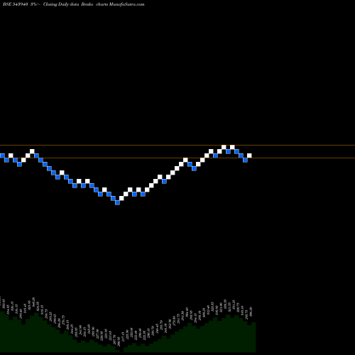 Free Renko charts JIOFIN 543940 share BSE Stock Exchange 
