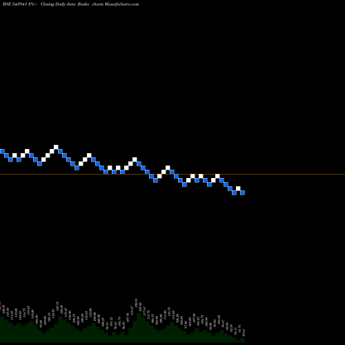Free Renko charts AHASOLAR 543941 share BSE Stock Exchange 