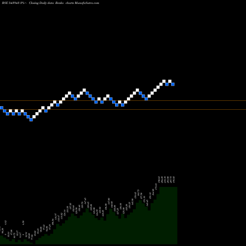 Free Renko charts ASARFI 543943 share BSE Stock Exchange 