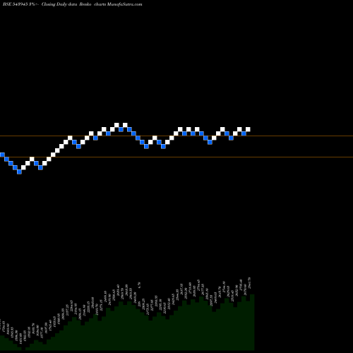 Free Renko charts NETWEB 543945 share BSE Stock Exchange 