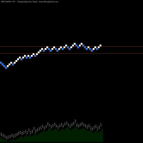 Free Renko charts DSPPSBKETF 543948 share BSE Stock Exchange 