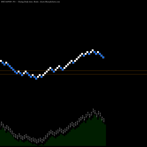 Free Renko charts YATHARTH 543950 share BSE Stock Exchange 
