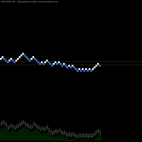 Free Renko charts NIITMTS 543952 share BSE Stock Exchange 