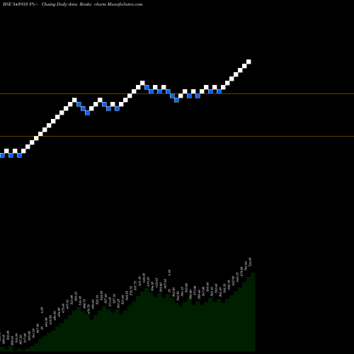 Free Renko charts KHAZANCHI 543953 share BSE Stock Exchange 