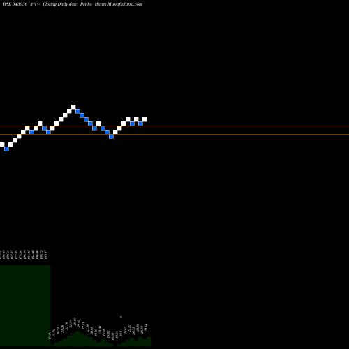 Free Renko charts ICICIQTY30 543956 share BSE Stock Exchange 