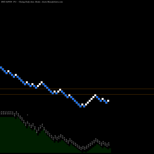 Free Renko charts VLEGOV 543958 share BSE Stock Exchange 