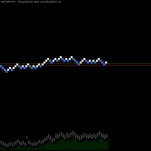 Free Renko charts SBFC 543959 share BSE Stock Exchange 