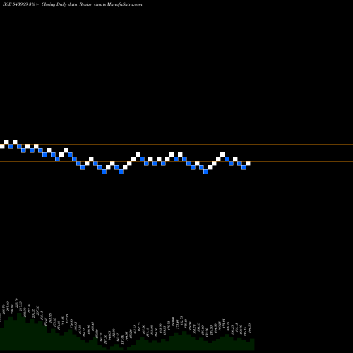 Free Renko charts PYRAMID 543969 share BSE Stock Exchange 