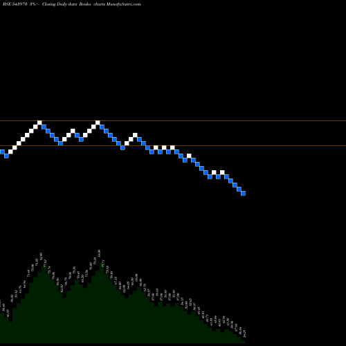 Free Renko charts SHOORA 543970 share BSE Stock Exchange 
