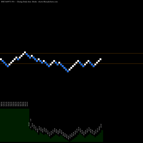 Free Renko charts BONDADA 543971 share BSE Stock Exchange 