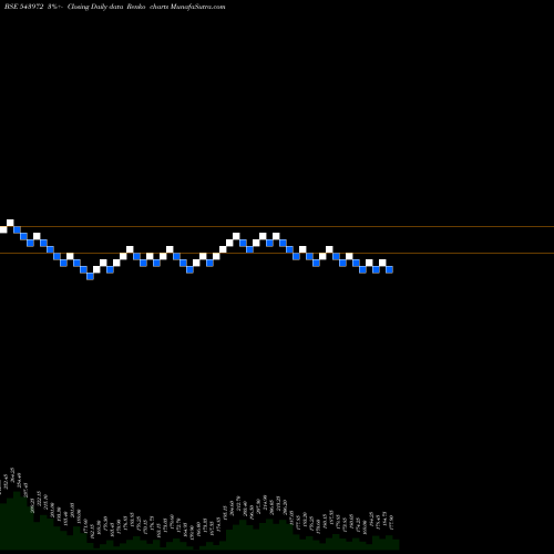 Free Renko charts AEROFLEX 543972 share BSE Stock Exchange 