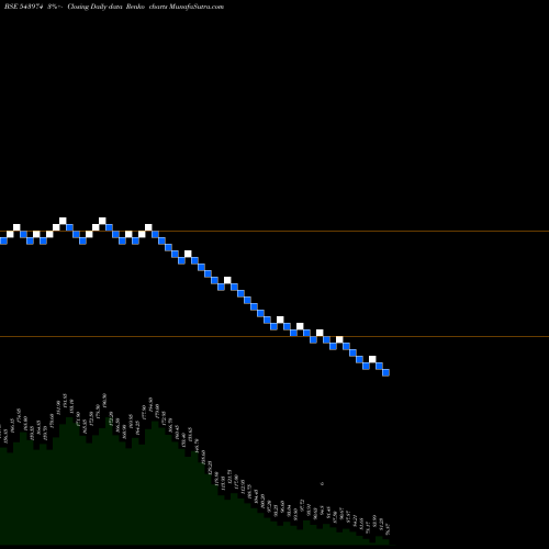 Free Renko charts VPRPL 543974 share BSE Stock Exchange 