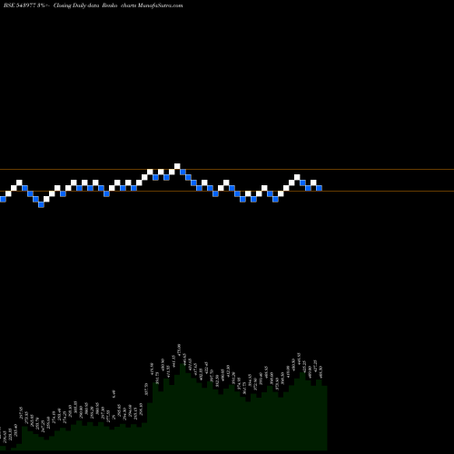 Free Renko charts RISHABH 543977 share BSE Stock Exchange 