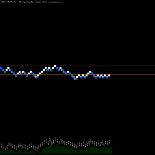 Free Renko charts RATNAVEER 543978 share BSE Stock Exchange 