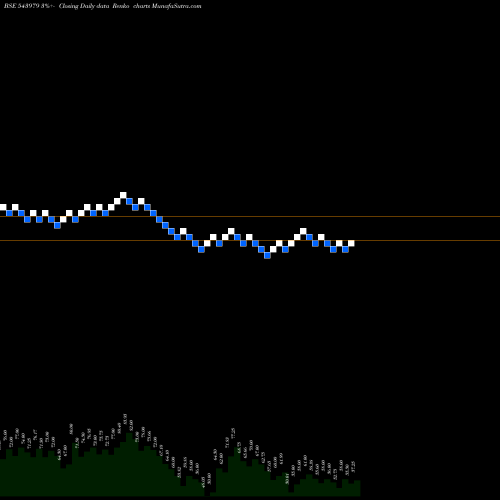 Free Renko charts KAHAN 543979 share BSE Stock Exchange 