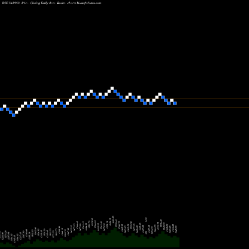 Free Renko charts JLHL 543980 share BSE Stock Exchange 