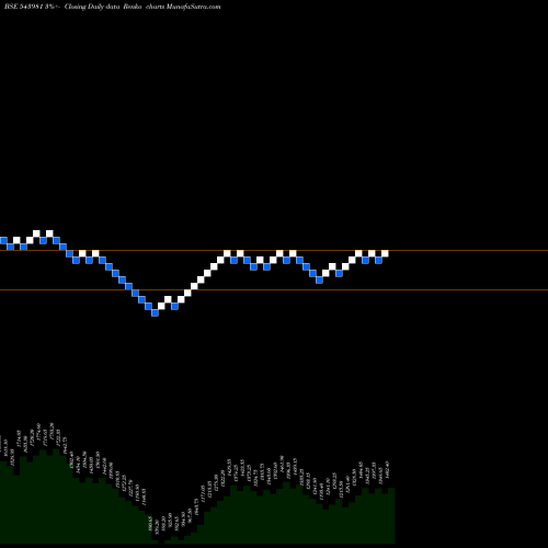 Free Renko charts RRKABEL 543981 share BSE Stock Exchange 