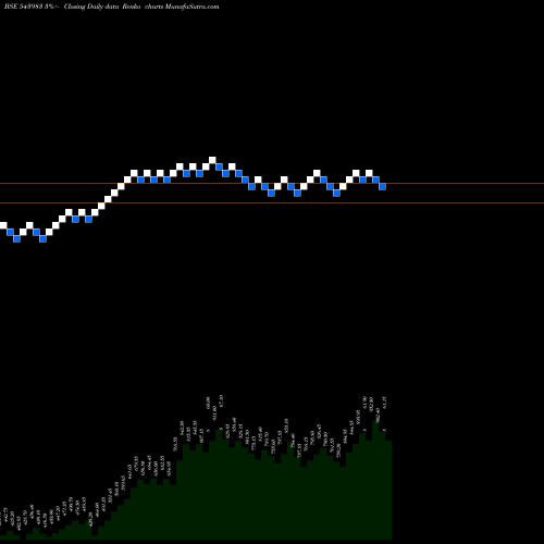 Free Renko charts EMSLIMITED 543983 share BSE Stock Exchange 