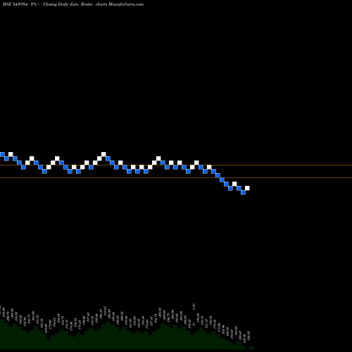 Free Renko charts SAMHI 543984 share BSE Stock Exchange 