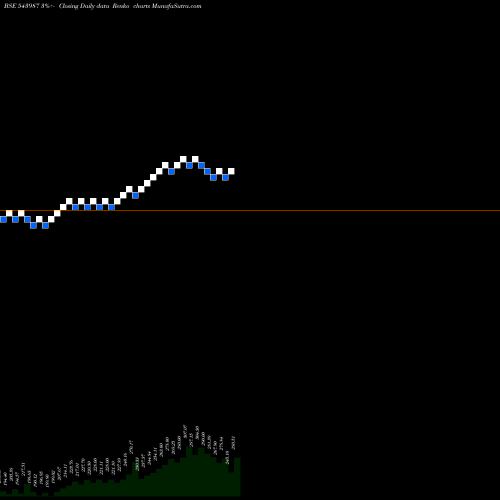 Free Renko charts NAVINIFTY 543987 share BSE Stock Exchange 
