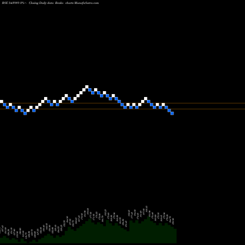 Free Renko charts KALAMANDIR 543989 share BSE Stock Exchange 