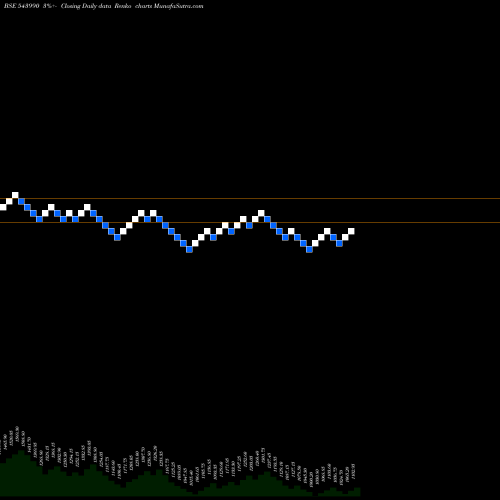 Free Renko charts SIGNATURE 543990 share BSE Stock Exchange 