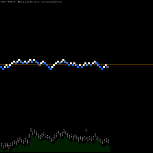 Free Renko charts TECHKGREEN 543991 share BSE Stock Exchange 