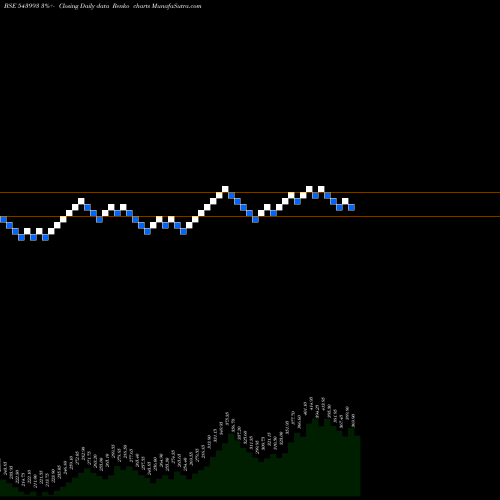 Free Renko charts ARCL 543993 share BSE Stock Exchange 