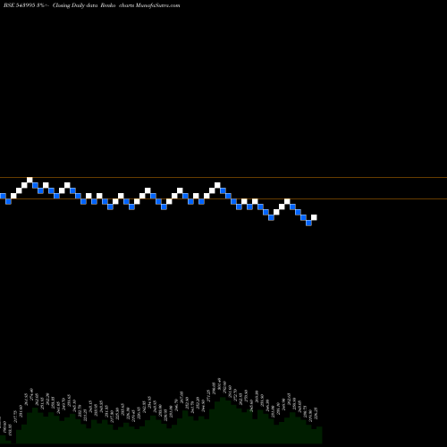 Free Renko charts MVGJL 543995 share BSE Stock Exchange 