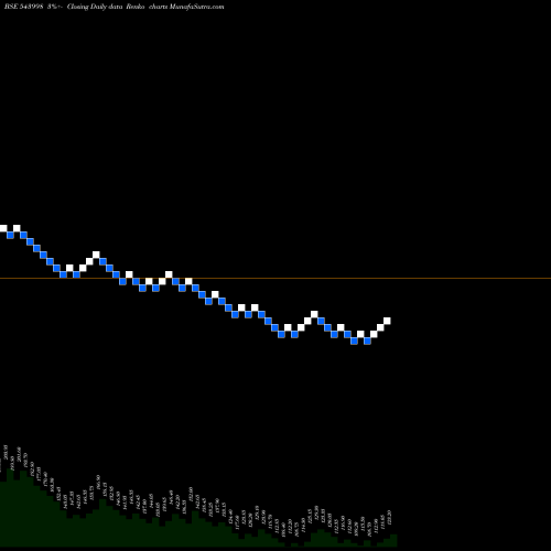 Free Renko charts VALIANTLAB 543998 share BSE Stock Exchange 