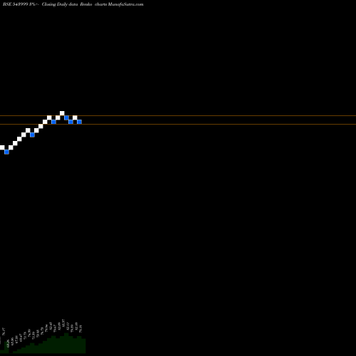 Free Renko charts SENSEXETF 543999 share BSE Stock Exchange 