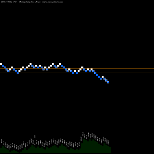 Free Renko charts IRMENERGY 544004 share BSE Stock Exchange 