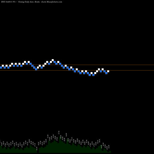 Free Renko charts VPL 544011 share BSE Stock Exchange 