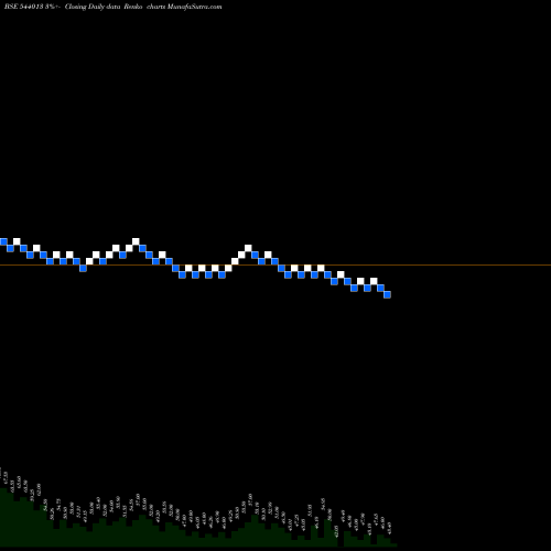 Free Renko charts KKSHL 544013 share BSE Stock Exchange 