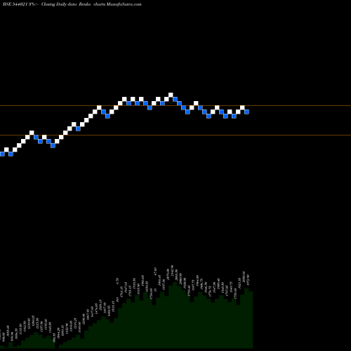 Free Renko charts PROTEAN 544021 share BSE Stock Exchange 