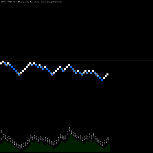 Free Renko charts KALYANI 544023 share BSE Stock Exchange 