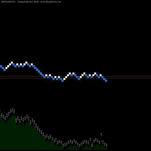 Free Renko charts ARROWHEAD 544025 share BSE Stock Exchange 