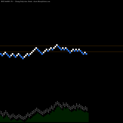 Free Renko charts FLAIR 544030 share BSE Stock Exchange 