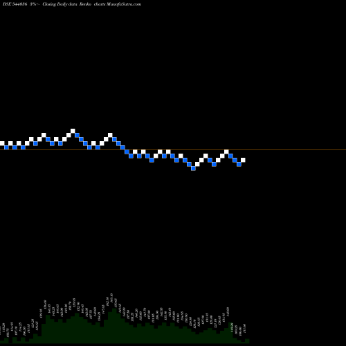 Free Renko charts DEEPAKCHEM 544036 share BSE Stock Exchange 