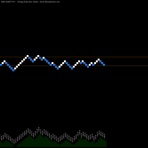 Free Renko charts AMIC 544037 share BSE Stock Exchange 